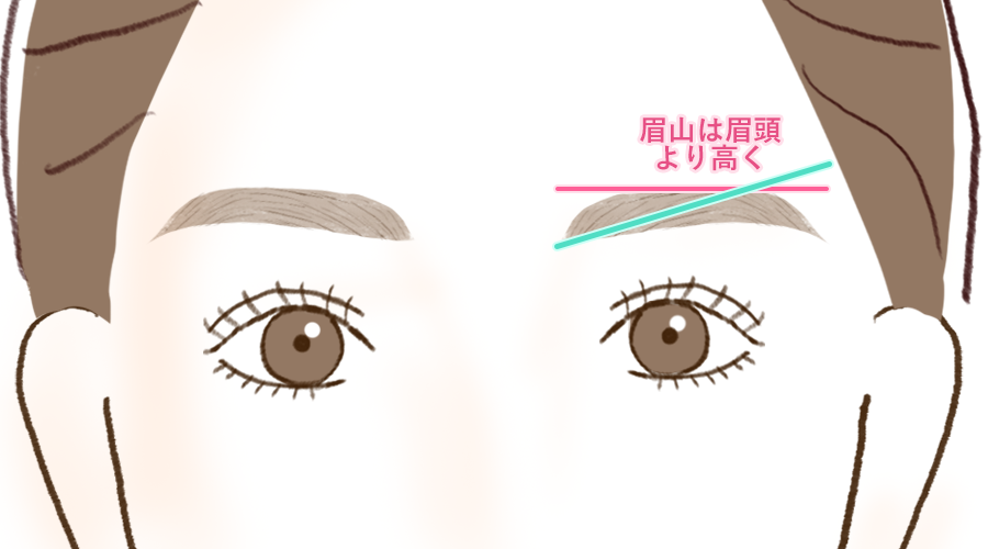 下り眉におすすめのアイブロウメイクアップの仕方