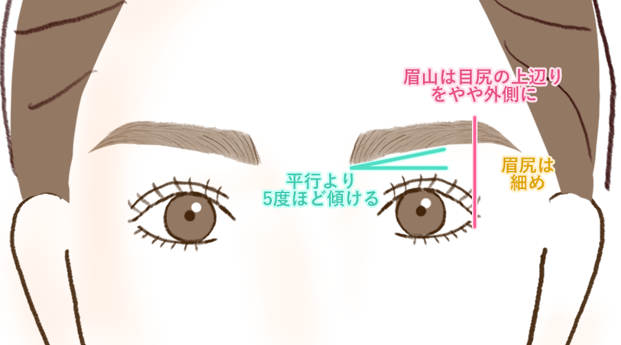 キリリ眉(上がり眉)に仕上げるアイブロウメイクアップの方法